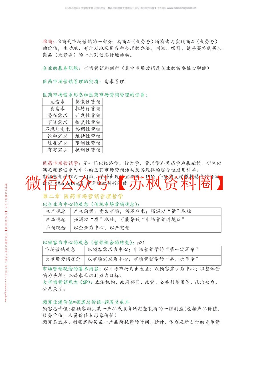 医药市场营销